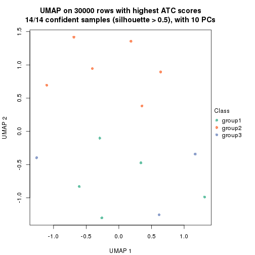 plot of chunk tab-node-011-dimension-reduction-2