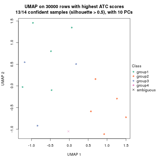 plot of chunk tab-node-011-dimension-reduction-3