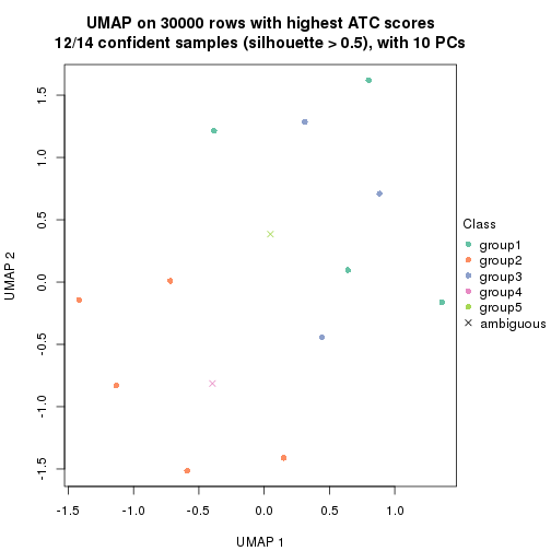 plot of chunk tab-node-011-dimension-reduction-4