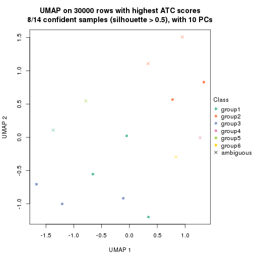 plot of chunk tab-node-011-dimension-reduction-5