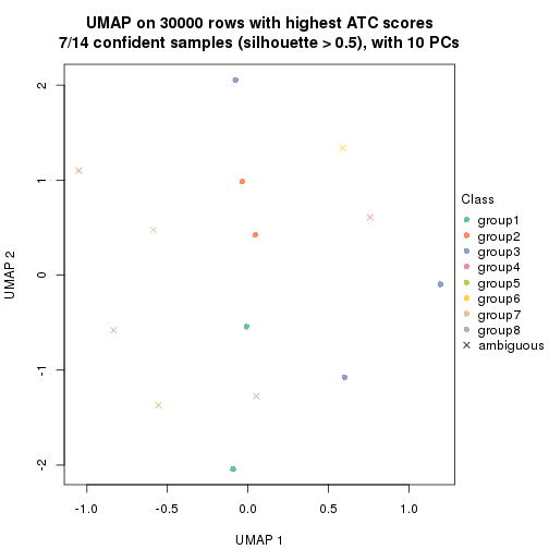 plot of chunk tab-node-011-dimension-reduction-7