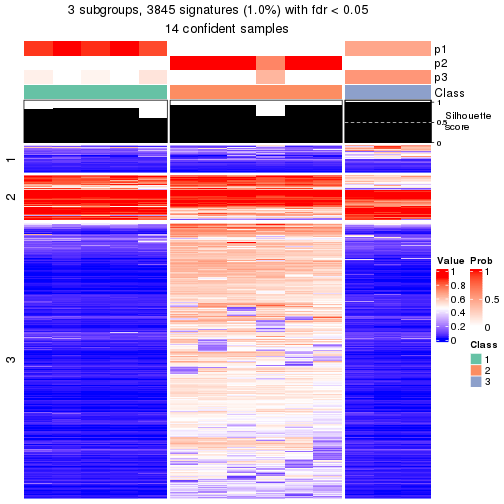 plot of chunk tab-node-011-get-signatures-2