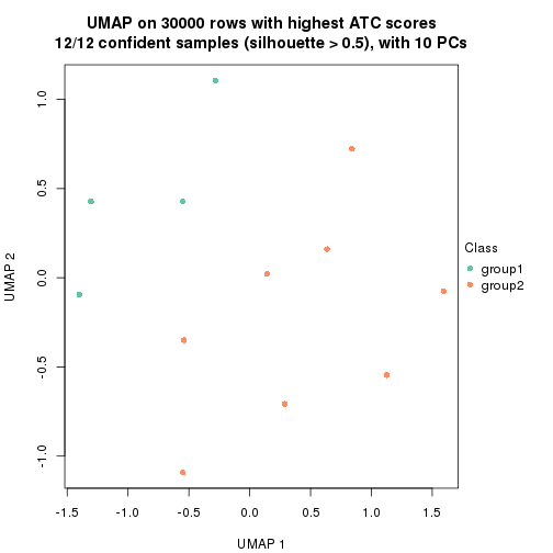 plot of chunk tab-node-013-dimension-reduction-1