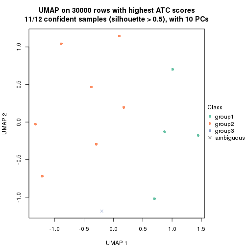 plot of chunk tab-node-013-dimension-reduction-2