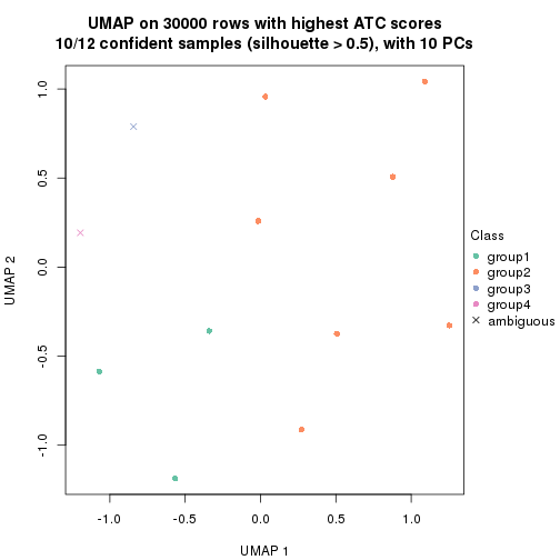 plot of chunk tab-node-013-dimension-reduction-3