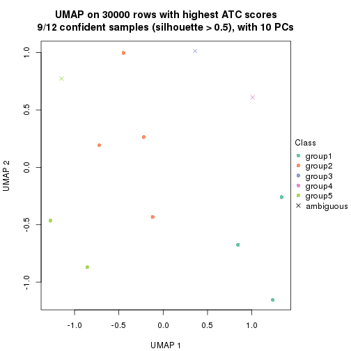 plot of chunk tab-node-013-dimension-reduction-4