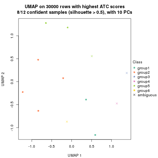 plot of chunk tab-node-013-dimension-reduction-5