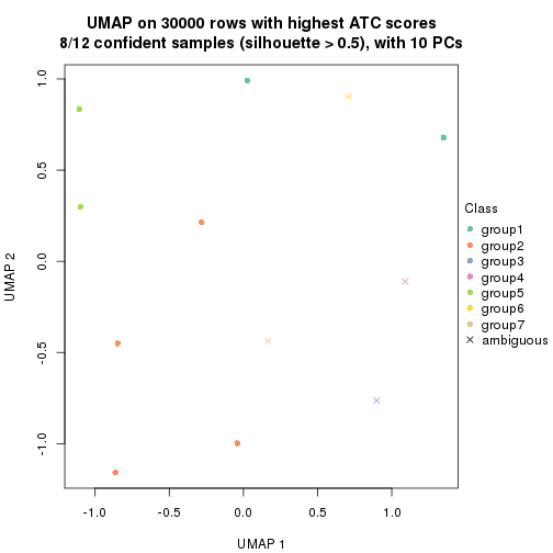 plot of chunk tab-node-013-dimension-reduction-6