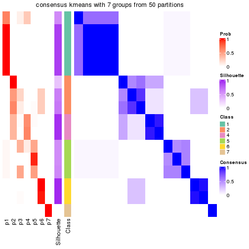 plot of chunk tab-node-014-consensus-heatmap-6