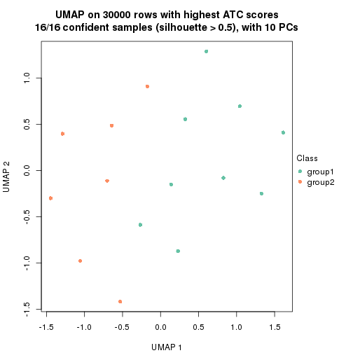 plot of chunk tab-node-014-dimension-reduction-1