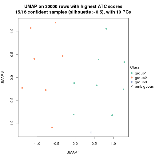 plot of chunk tab-node-014-dimension-reduction-2