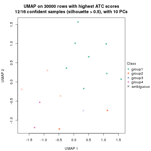 plot of chunk tab-node-014-dimension-reduction-3