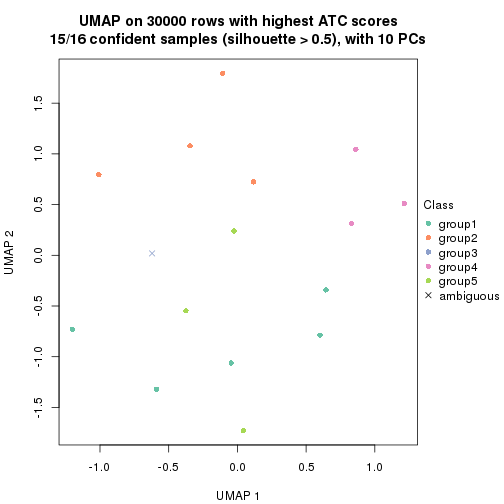 plot of chunk tab-node-014-dimension-reduction-4