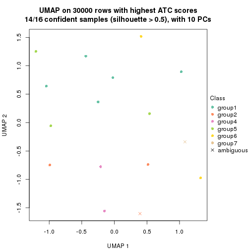 plot of chunk tab-node-014-dimension-reduction-6