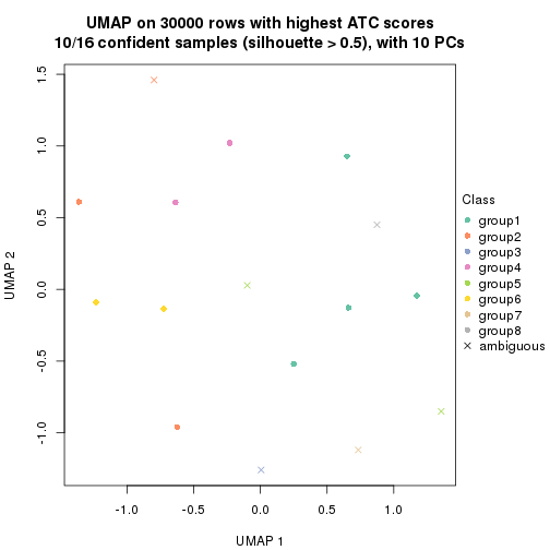 plot of chunk tab-node-014-dimension-reduction-7