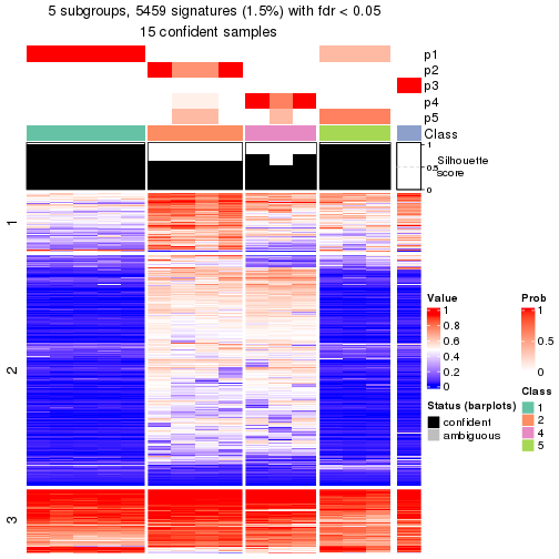 plot of chunk tab-node-014-get-signatures-4