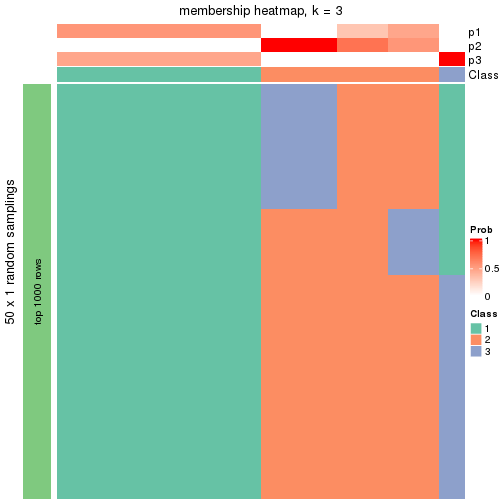 plot of chunk tab-node-014-membership-heatmap-2