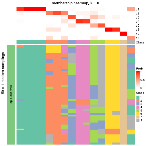 plot of chunk tab-node-014-membership-heatmap-7