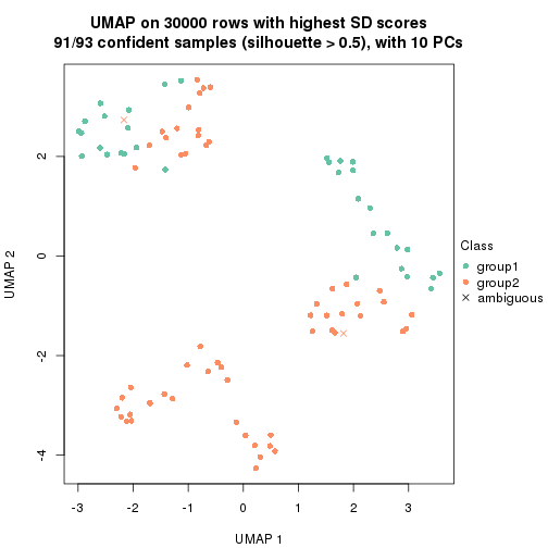 plot of chunk tab-node-02-dimension-reduction-1