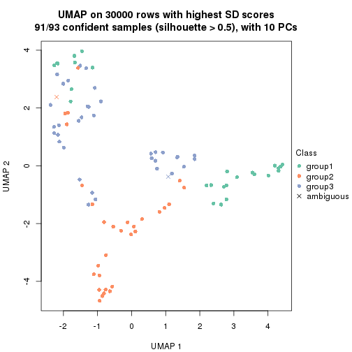 plot of chunk tab-node-02-dimension-reduction-2