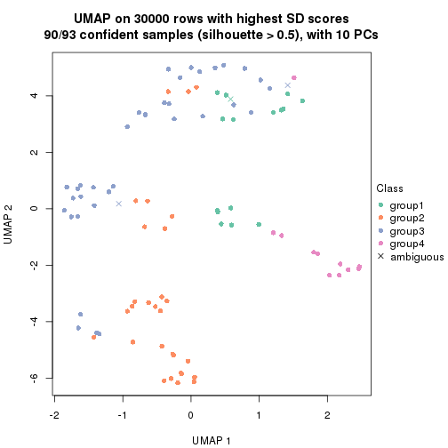 plot of chunk tab-node-02-dimension-reduction-3