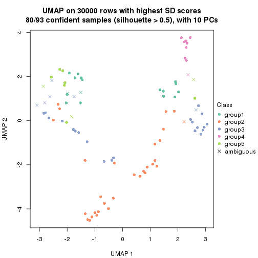 plot of chunk tab-node-02-dimension-reduction-4