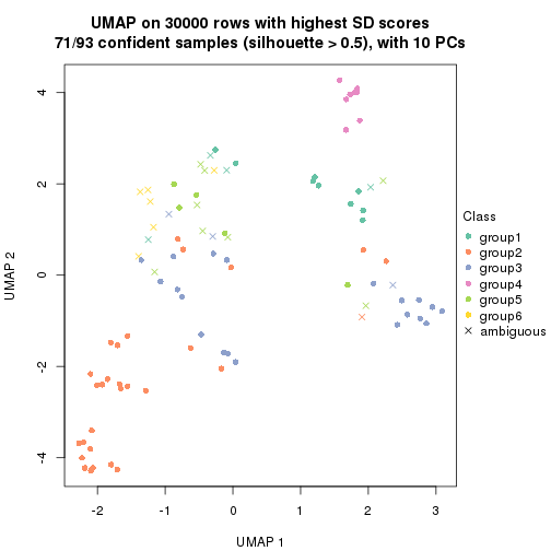 plot of chunk tab-node-02-dimension-reduction-5