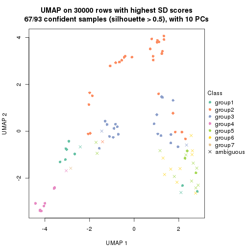 plot of chunk tab-node-02-dimension-reduction-6