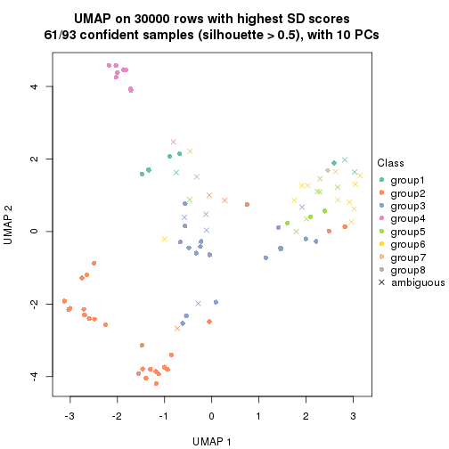 plot of chunk tab-node-02-dimension-reduction-7