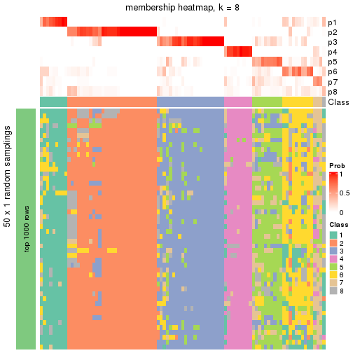 plot of chunk tab-node-02-membership-heatmap-7