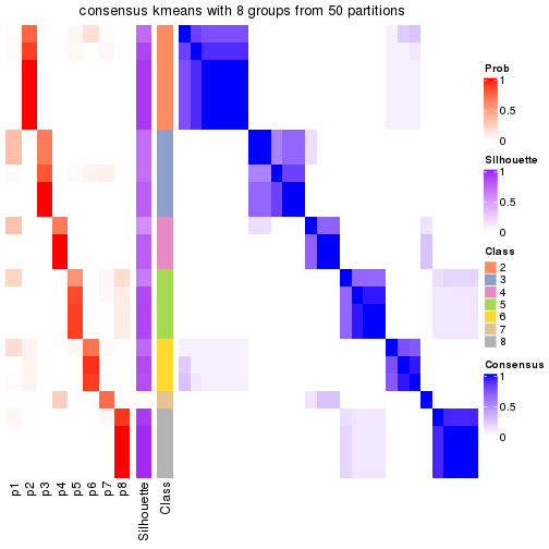 plot of chunk tab-node-021-consensus-heatmap-7