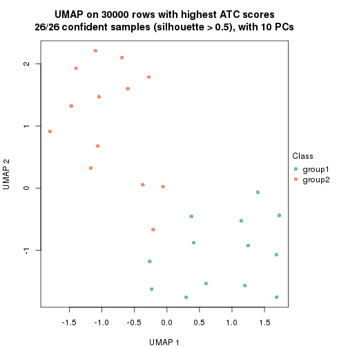 plot of chunk tab-node-021-dimension-reduction-1