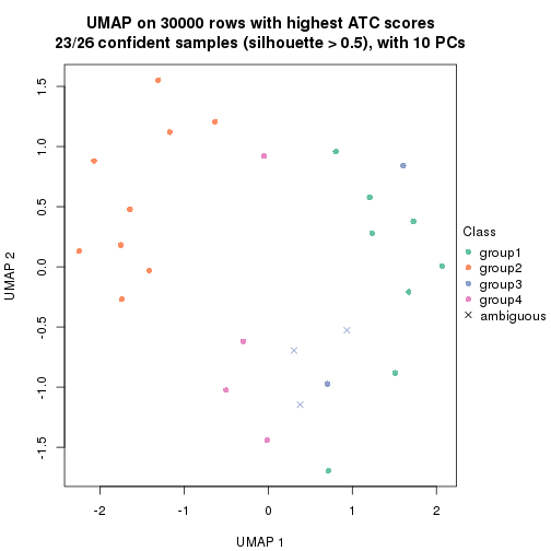 plot of chunk tab-node-021-dimension-reduction-3