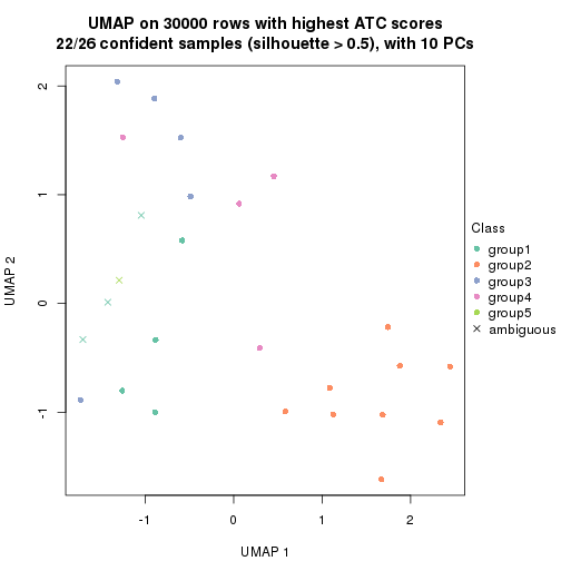 plot of chunk tab-node-021-dimension-reduction-4