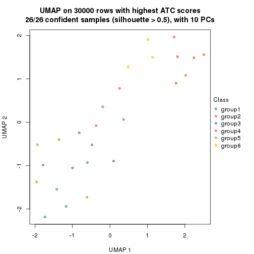 plot of chunk tab-node-021-dimension-reduction-5