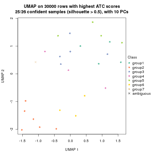 plot of chunk tab-node-021-dimension-reduction-6