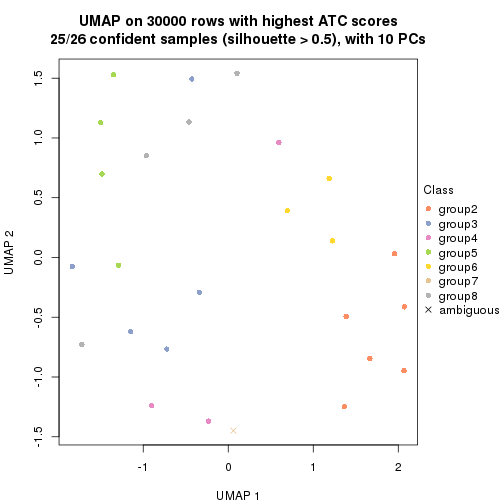 plot of chunk tab-node-021-dimension-reduction-7