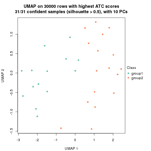 plot of chunk tab-node-022-dimension-reduction-1