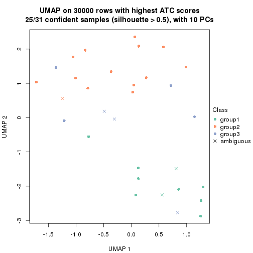 plot of chunk tab-node-022-dimension-reduction-2