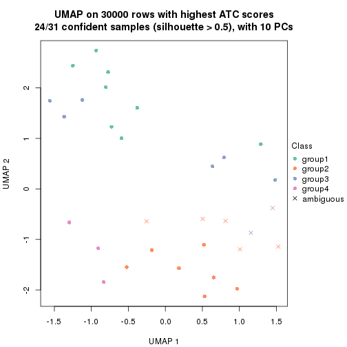 plot of chunk tab-node-022-dimension-reduction-3