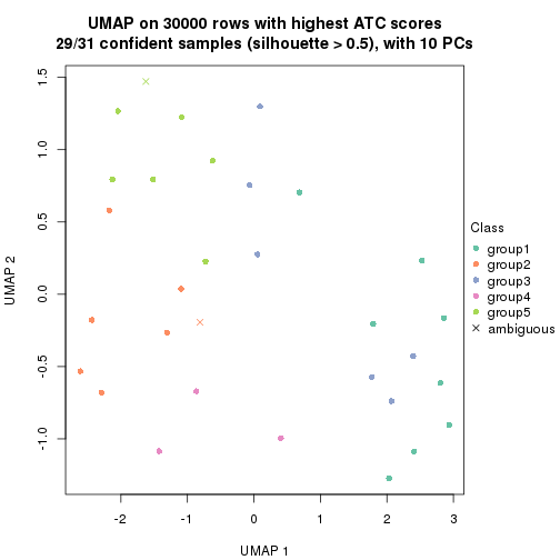 plot of chunk tab-node-022-dimension-reduction-4