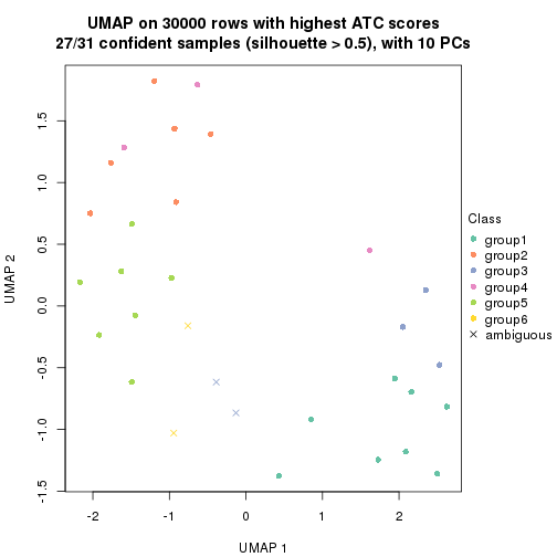 plot of chunk tab-node-022-dimension-reduction-5