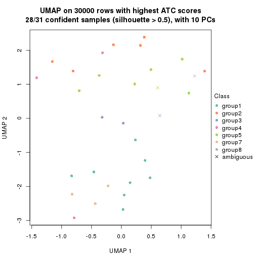 plot of chunk tab-node-022-dimension-reduction-7