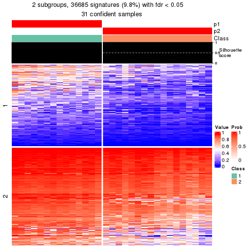 plot of chunk tab-node-022-get-signatures-1