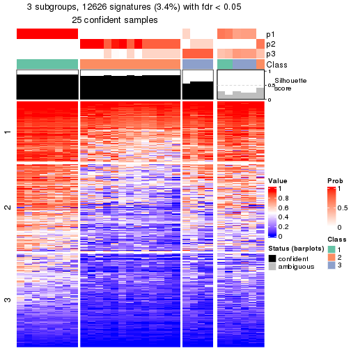 plot of chunk tab-node-022-get-signatures-2