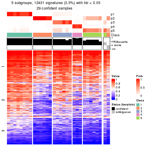 plot of chunk tab-node-022-get-signatures-4