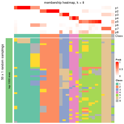 plot of chunk tab-node-022-membership-heatmap-7