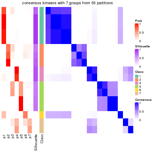 plot of chunk tab-node-0222-consensus-heatmap-6