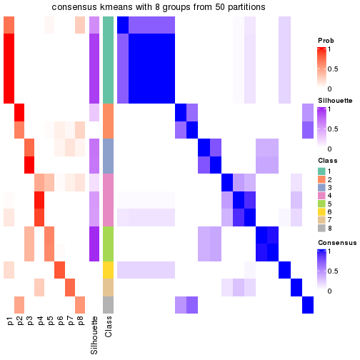 plot of chunk tab-node-0222-consensus-heatmap-7