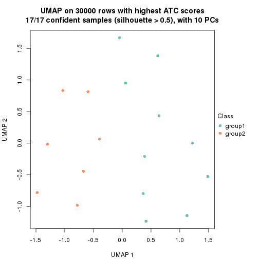 plot of chunk tab-node-0222-dimension-reduction-1